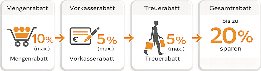 underwear-shopping.de Rabattsystem 10+5+5