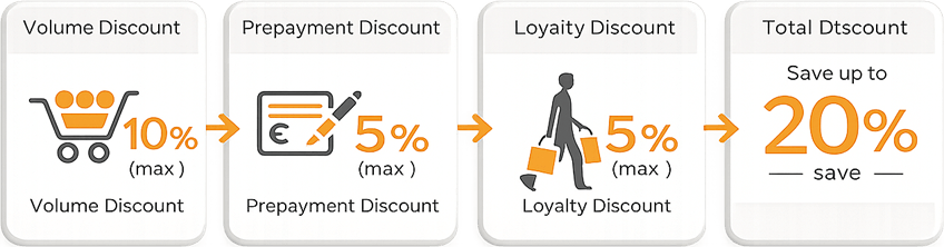 Discount system 10+5+5 by underwear-shopping.de