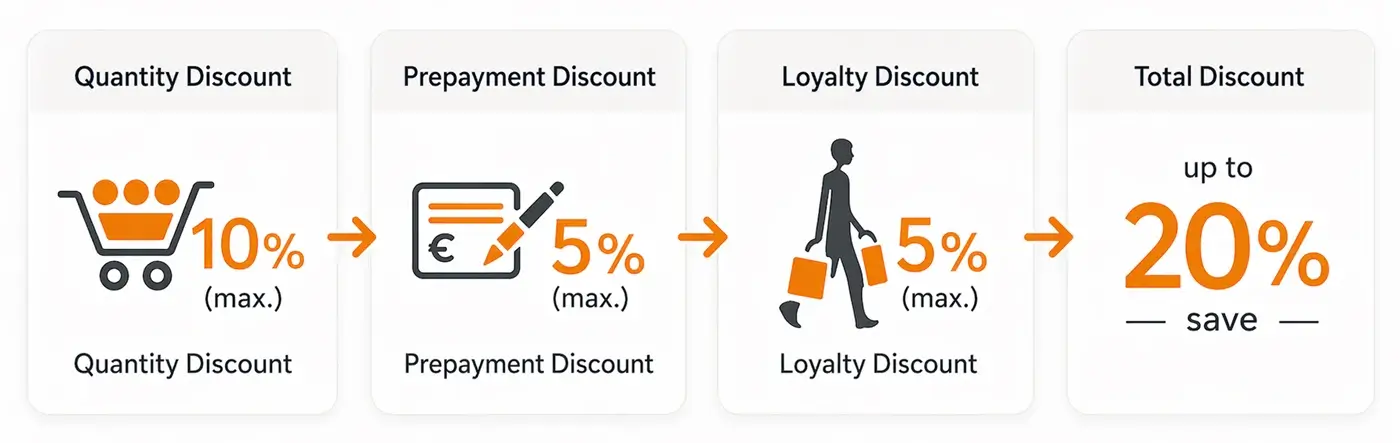 Discount system 10+5+5 by underwear-shopping.de