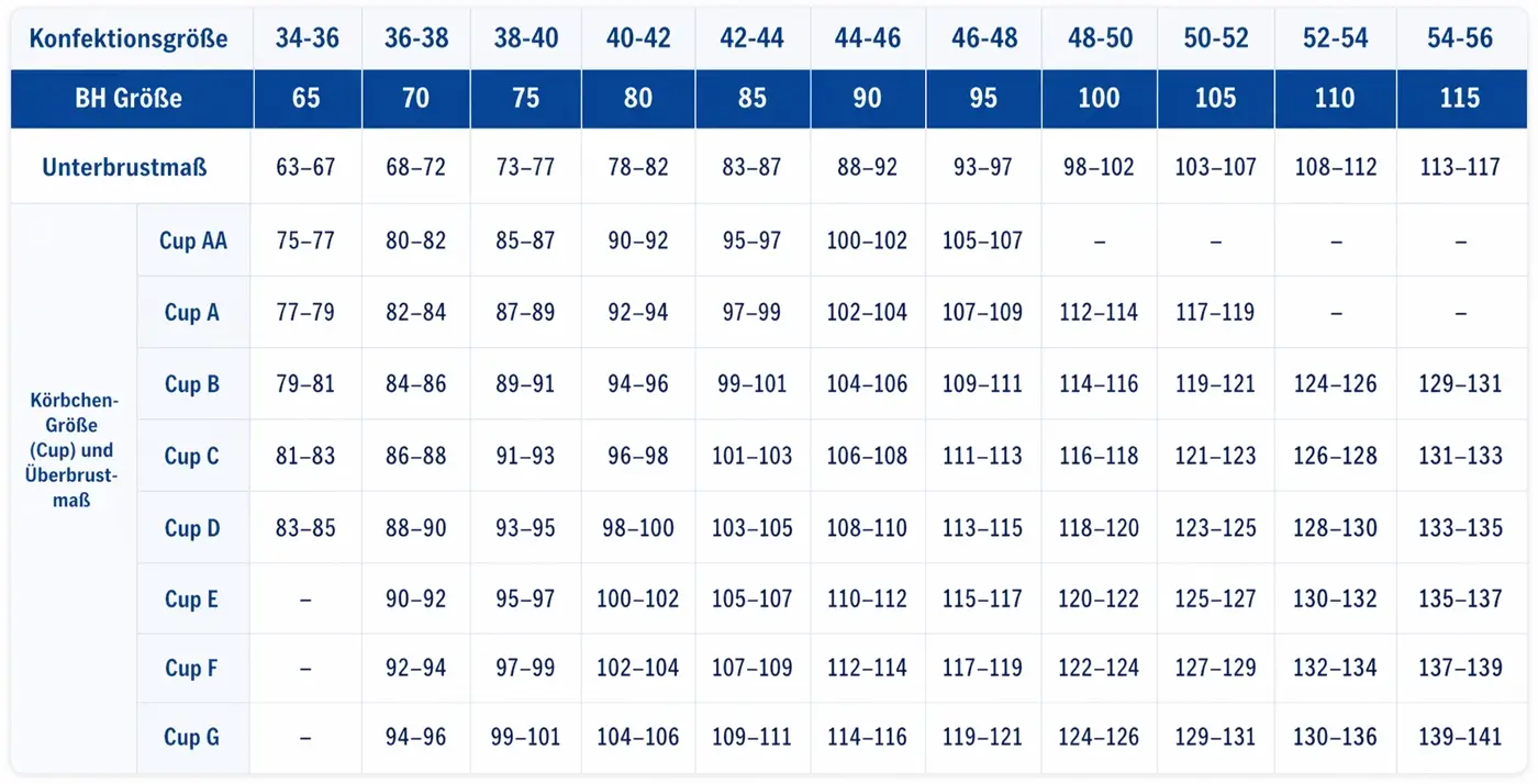 BH-Tabelle