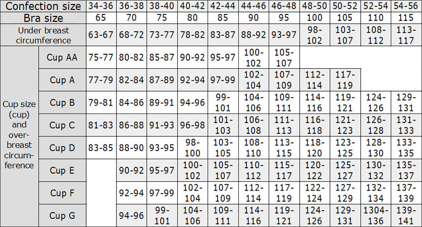 Women bra size chart