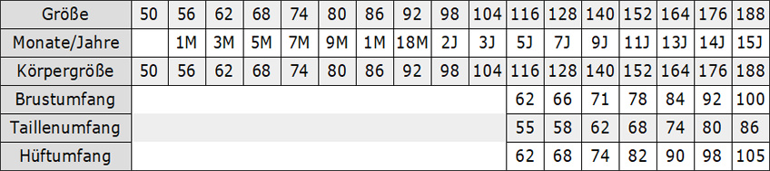 Unterwäsche Größentabellen von